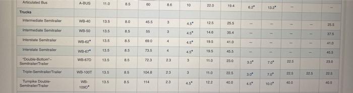 allowable overall gross weight of the WB-40 Design Vehicle. 2. Determine the