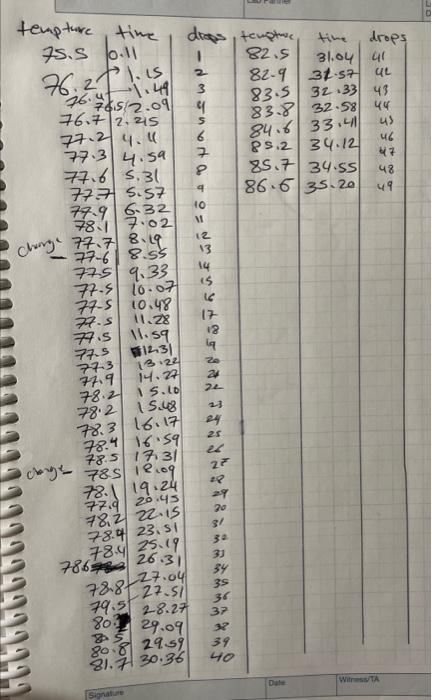 Volume of distillate, mL