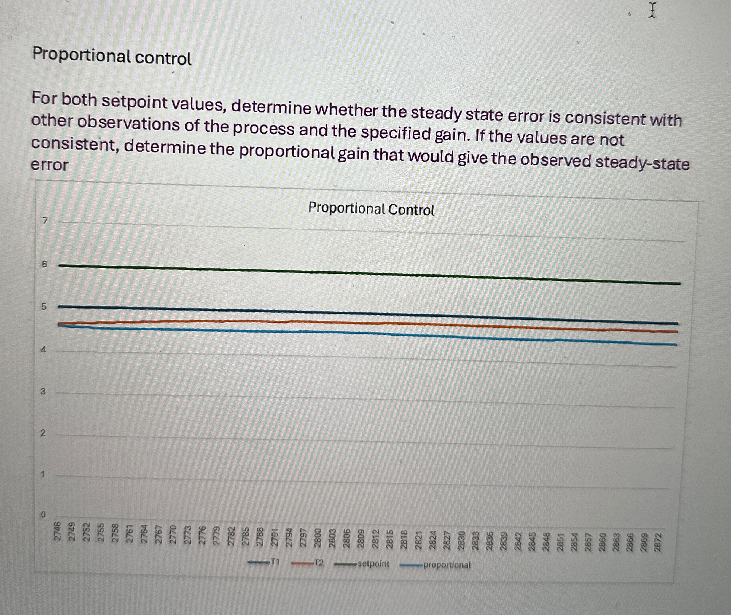  Proportional control For both setpoint values, determine whether the steady state