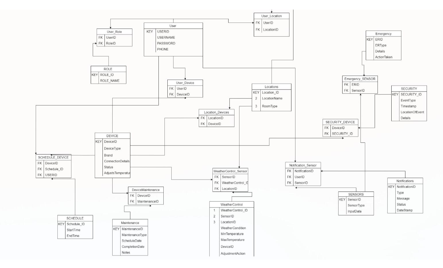  Draw enhanced entity relationship for the picture below please draw and