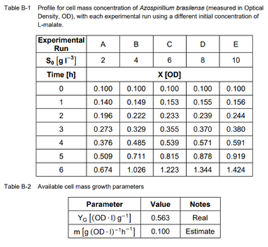 substrate containing L-malate. Using the information in the Data Section below and