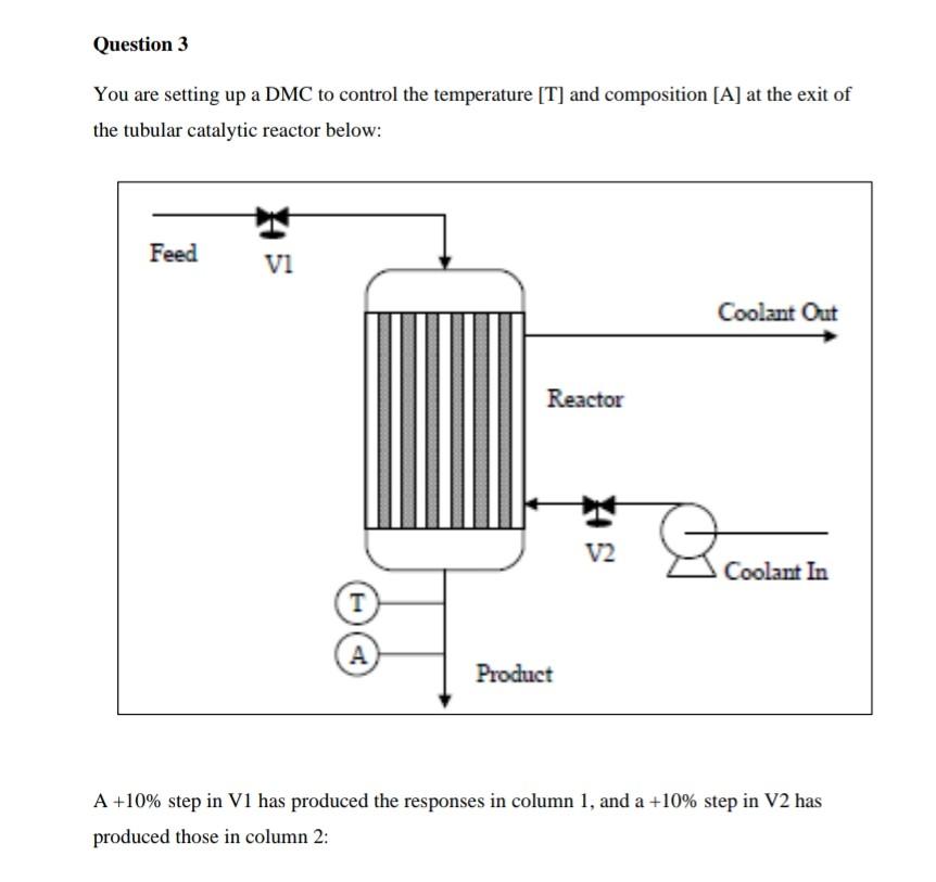 Please do and I will like Question 3 You are setting