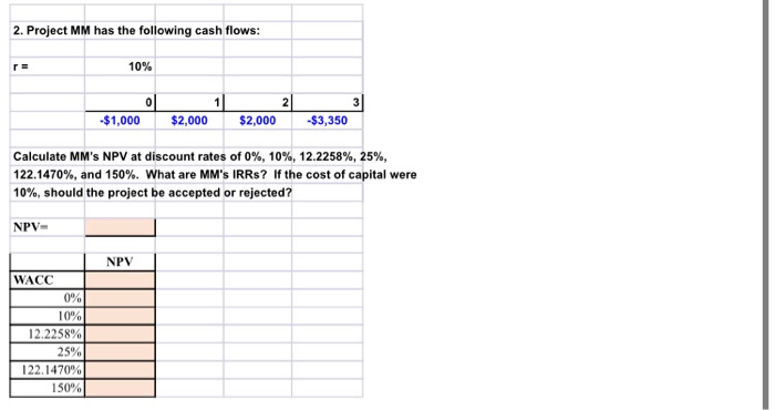 the following cash flows: WACC =r= 10% 0 SS LL 1 500