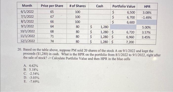  20. Based on the table above, suppose PM sold 20 shares