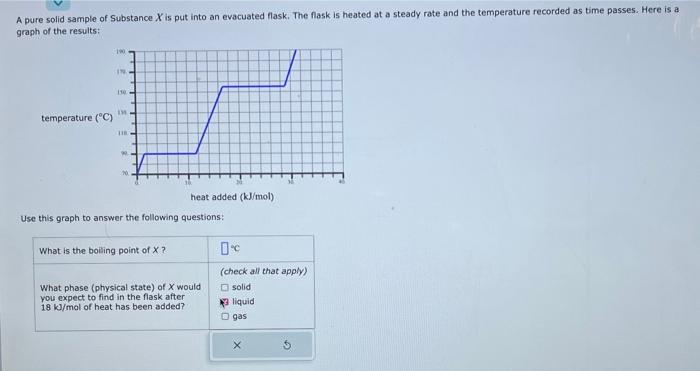 what is the boiling point of x? A pure solid sample of