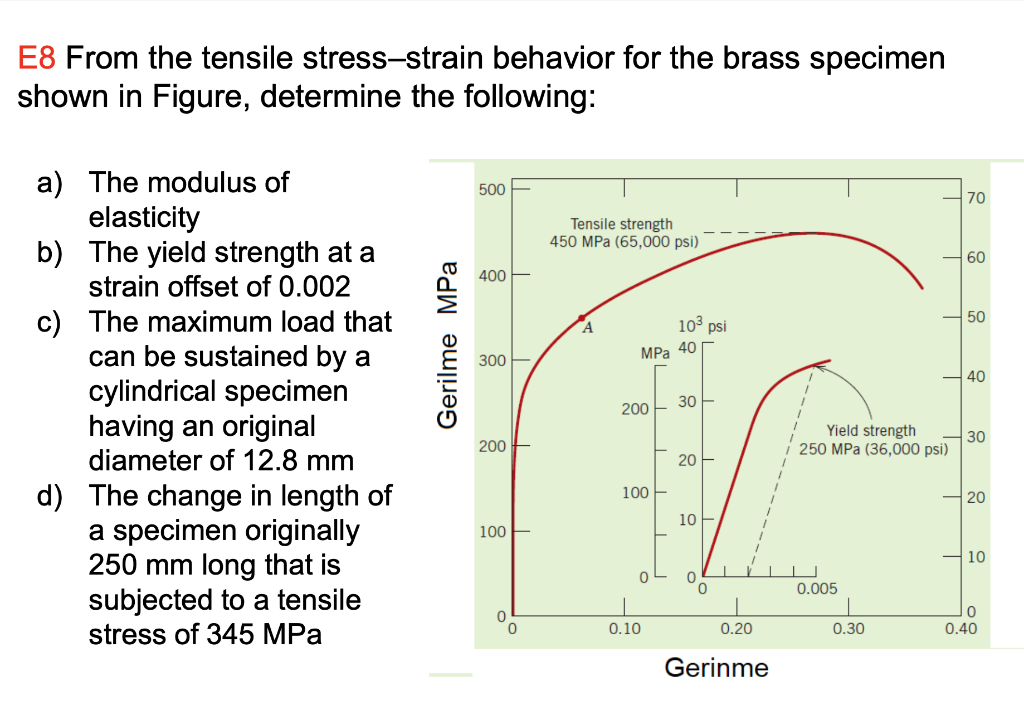 only B, C E8 From the tensile stress-strain behavior for the brass