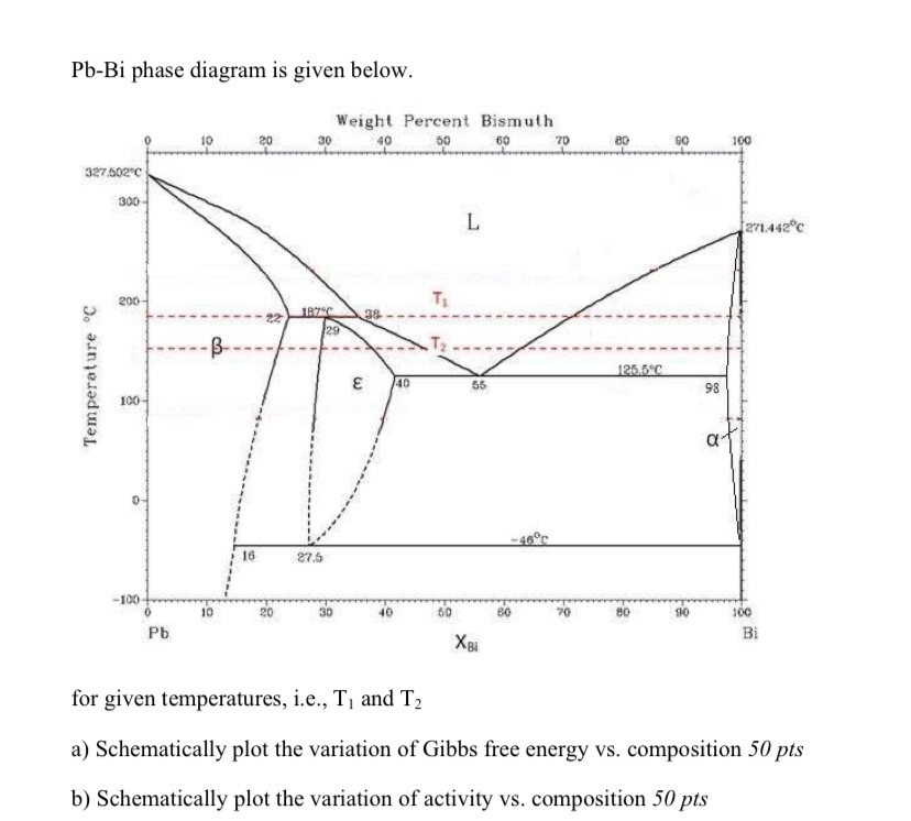  Pb-Bi phase diagram is given below. for given temperatures, i.e.,T1 and