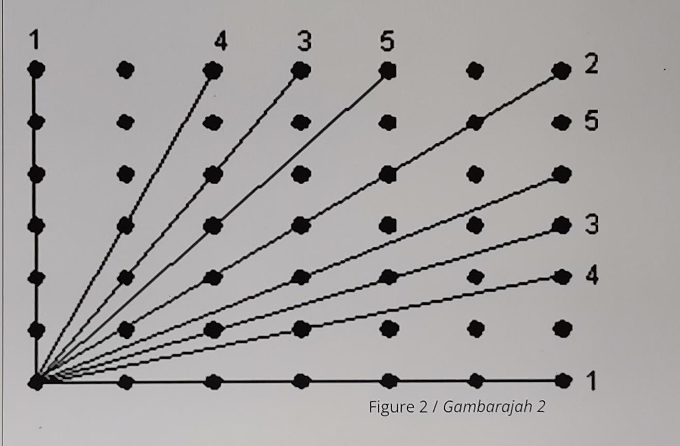 The plane or face (mark by 1, 2, 3, 4, 5) along
