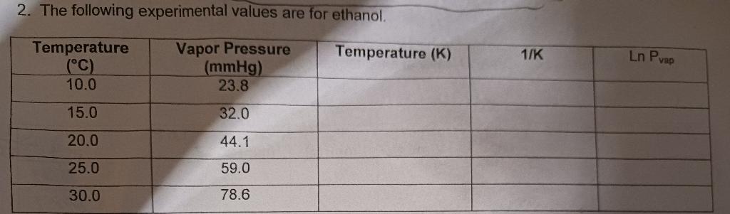 Help Complete table with step by step solution and graph 2. The