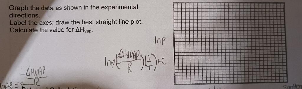 following experimental values are for ethanol. Graph the data as shown in