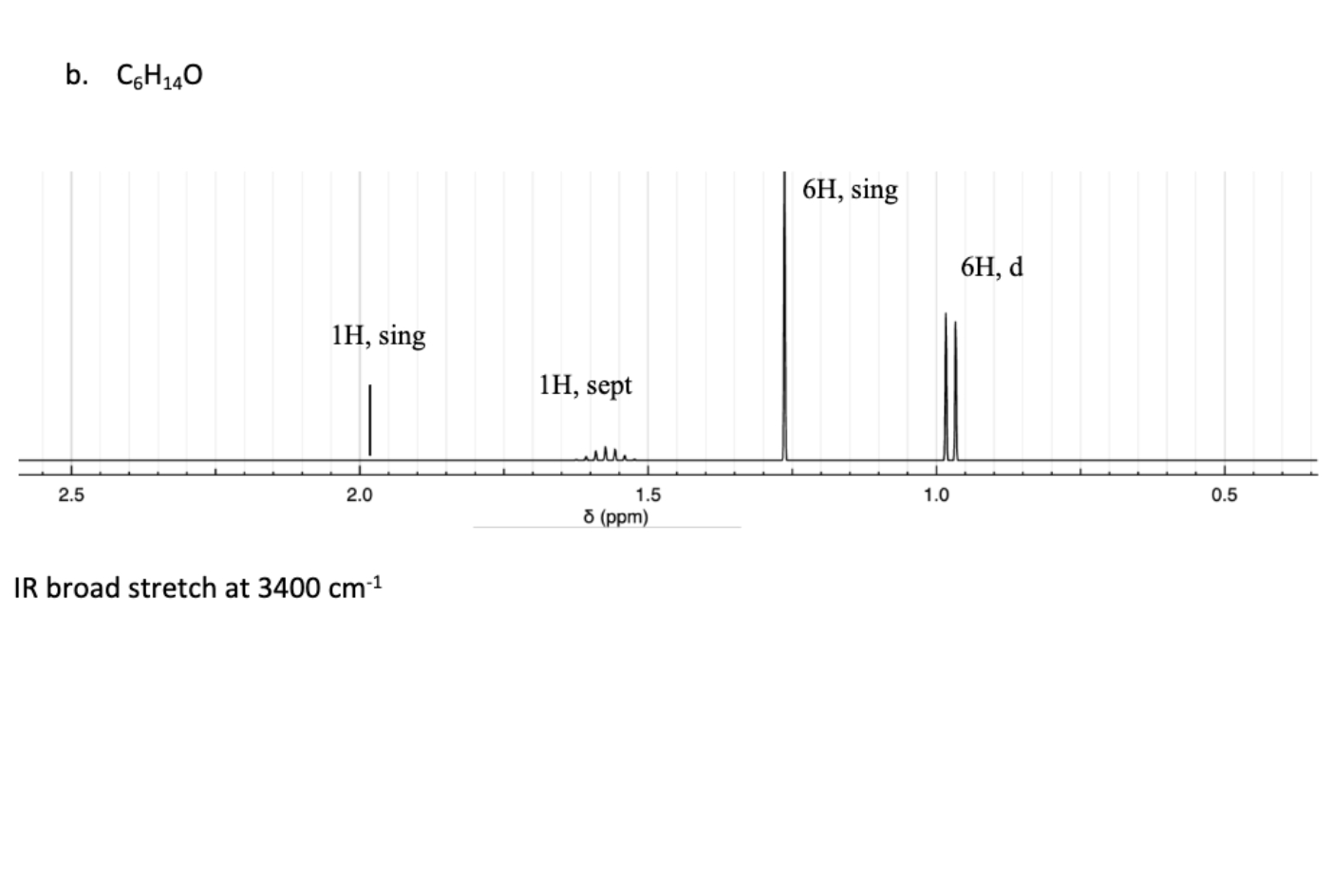  Draw the structures and assign hydrogens in the structure to the