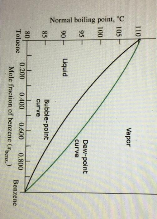  Use the phase diagram to answer the question Normal boiling point,