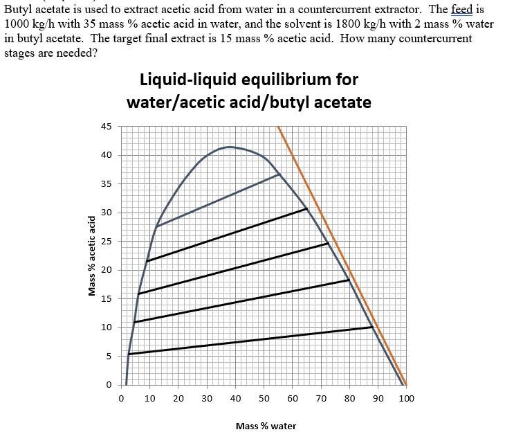 Please use Mass Transfer/Separation knowledge to solve! I will upvote if