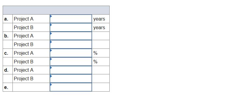 (A) Cash Flow (B) -$429,000 $42,000 42,000 20,800 64,000 12.900 81,000 20,600