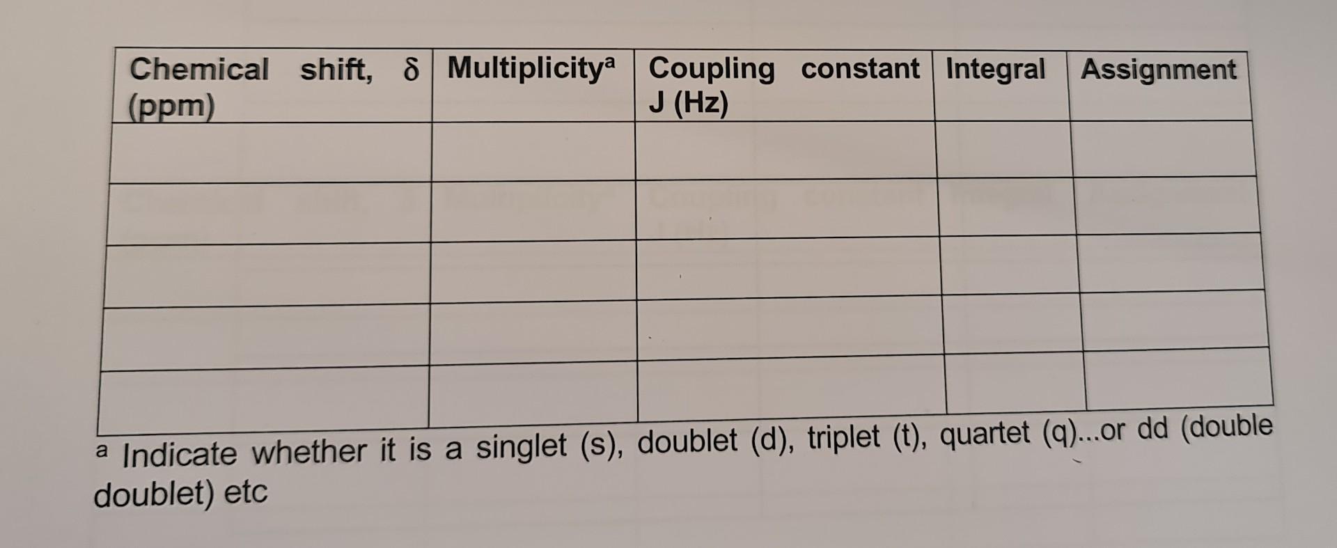 a Indicate whether it is a singlet (s), doublet (d), triplet