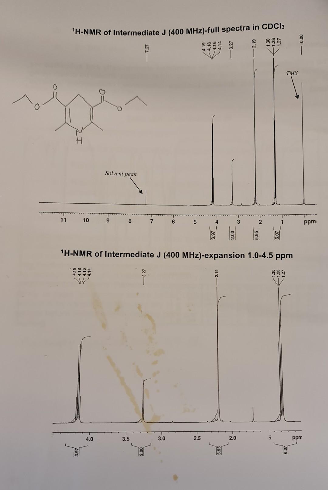 (t), quartet (q) ..0r uu (uvuvit doublet) etc 1H-NMR of Intermediate J(400MHz)-expansion