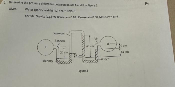  2. Determine the pressure difference between points A and B in