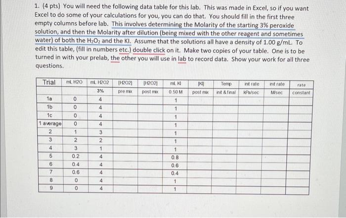  1. (4 pts) You will need the following data table for