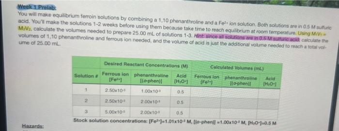 Please help me with this prelab. I need to use M1V1=M2V2 to