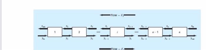 P9.13. In such systems, a stream containing a weight fraction y., of