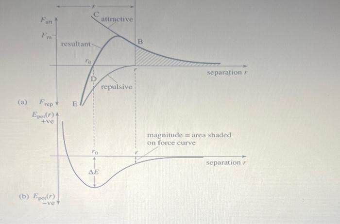 and explain the physical principal of thermal expansion Fax attractive Fm resultant