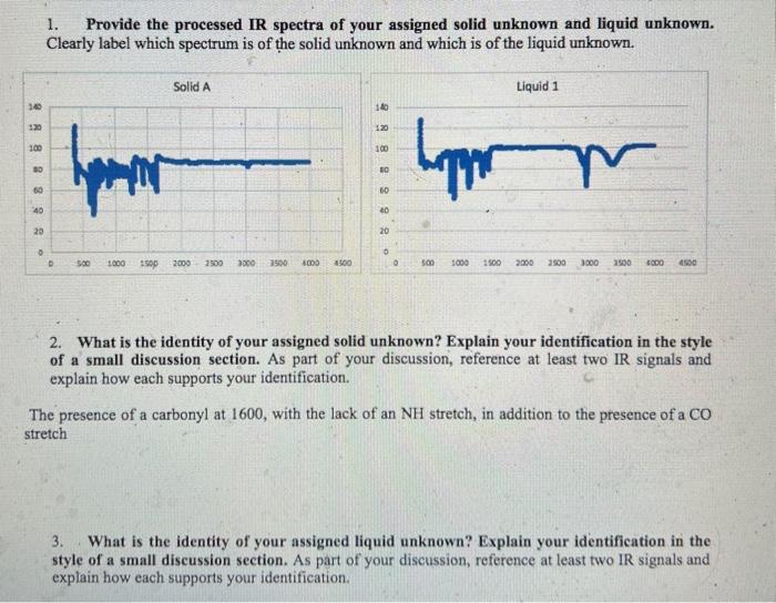  1. Provide the processed IR spectra of your assigned solid unknown