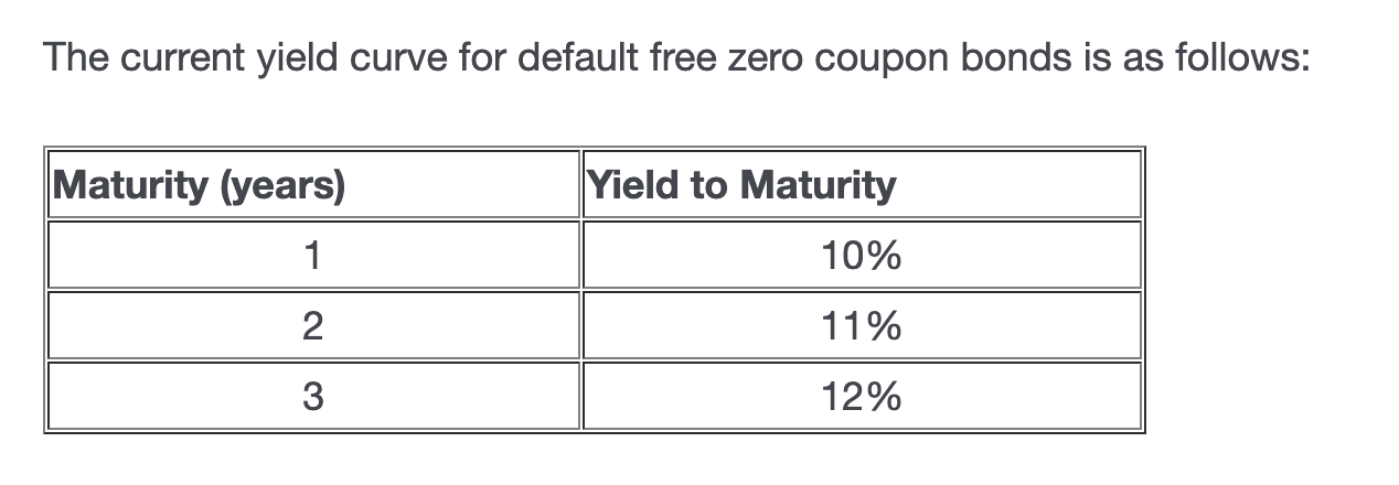 Please get the correct answer with steps, thank you. The current yield