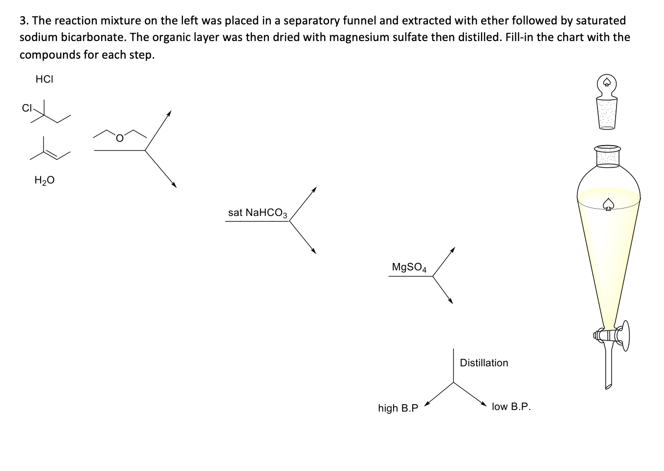 Please fill in the steps if the flow chart. Please add an