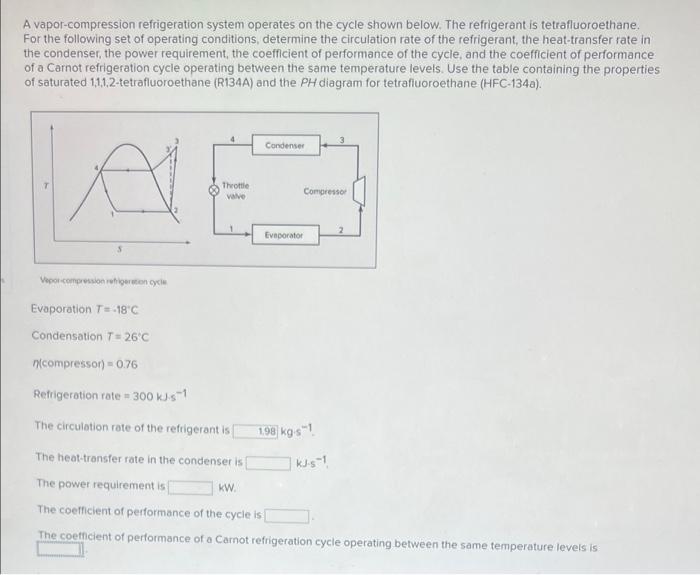  A vapor-compression refrigeration system operates on the cycle shown below. The