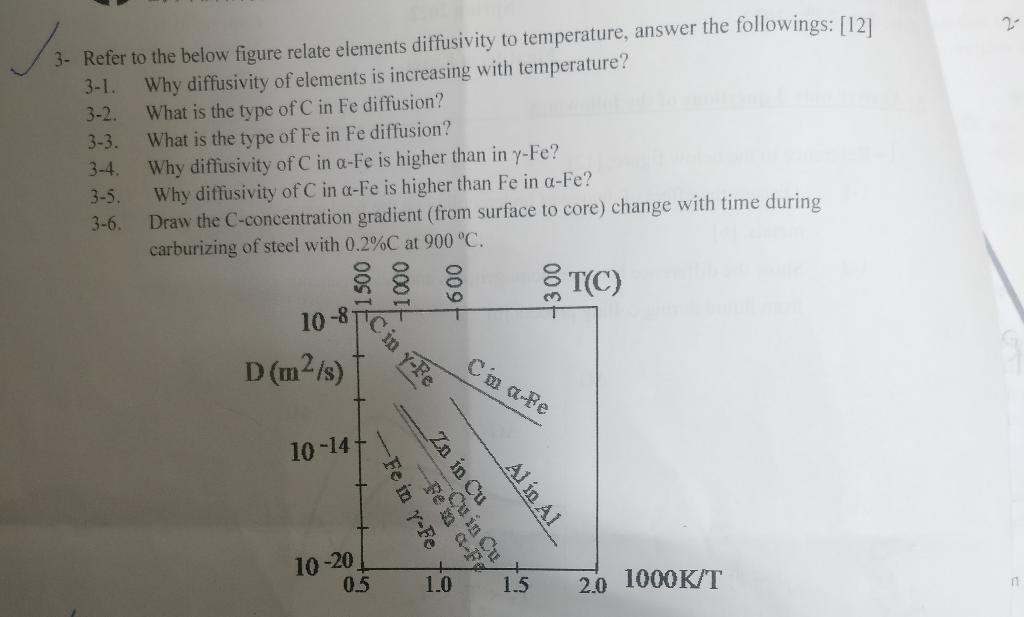  3- Refer to the below figure relate elements diffusivity to temperature,