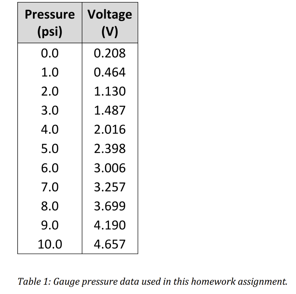 Problem #1 and #2, calculate the standard error of the fit, Syx.