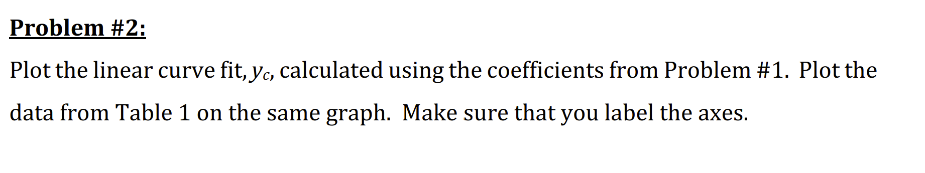 What are the units of Syx in this case? Pressure Voltage (psi)