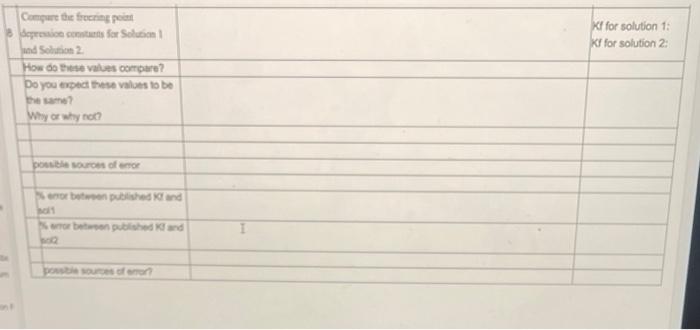 program (no hand drawn graphs) From the graph prepared, determine the freczing