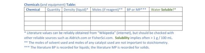  Please help fill out the chart and if you can explain