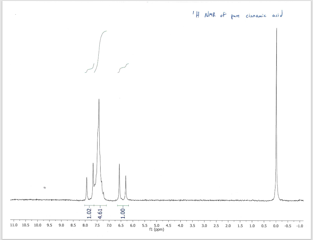 6. In one experimental setup, the reaction mixture was filtered before the