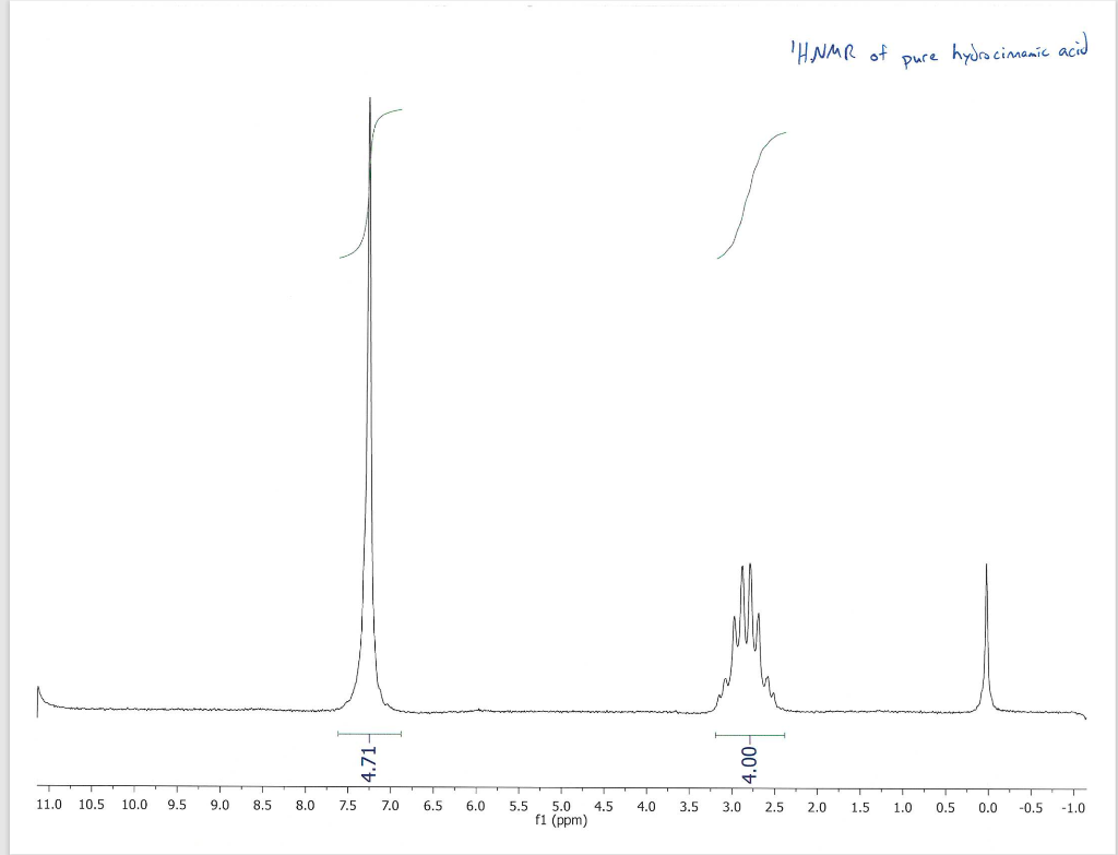 being heated to reflux. Looking at the 1H NMR data for this