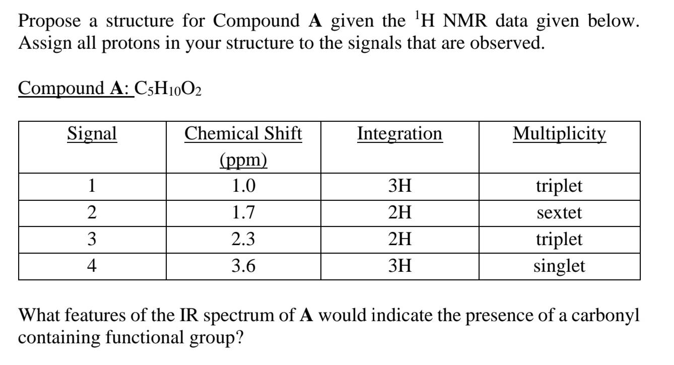 Propose a structure for Compound A given the ?1H NMR data