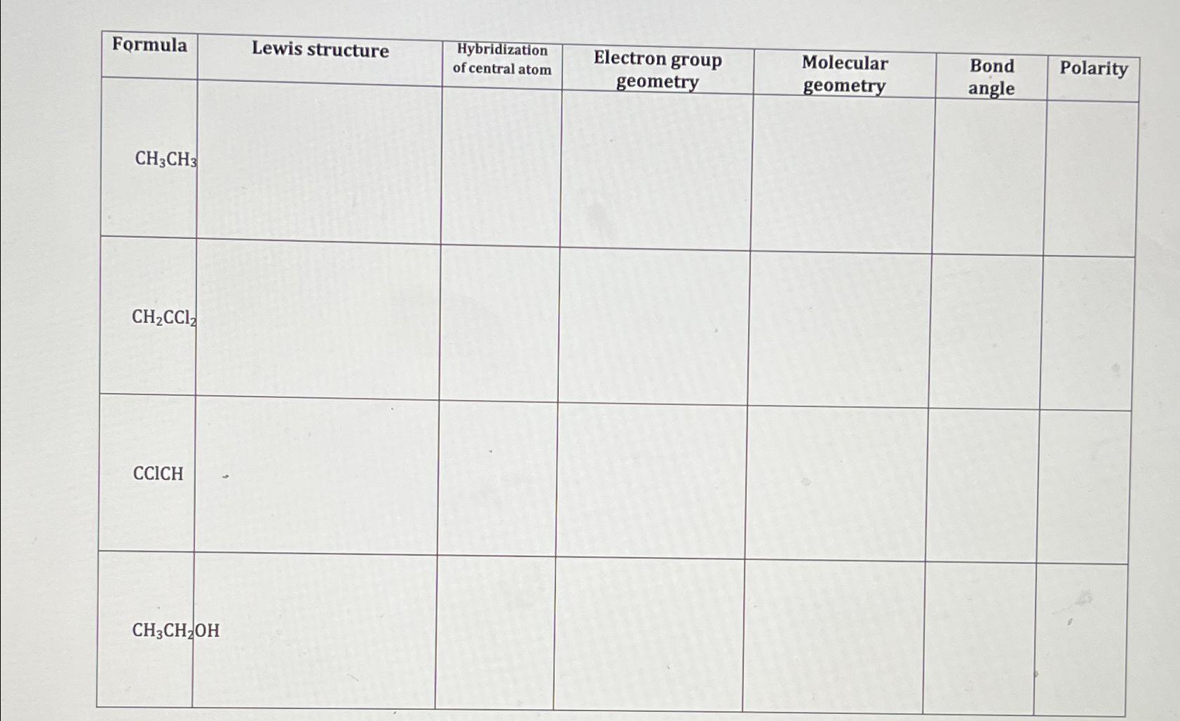  \table[[Formula,Lewis structure,\table[[Hybridization],[of central atom]],\table[[Electron group],[geometry]],\table[[Molecular],[geometry]],\table[[Bond],[angle]],Polarity],[CH3CH3,,,,,,],[,,,,,,],[CH2CCl2,,,,,,],[CClCH,,,,,,]] 
