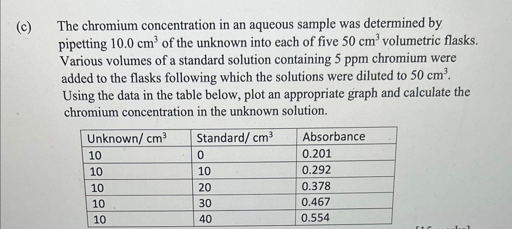  (c) The chromium concentration in an aqueous sample was determined by