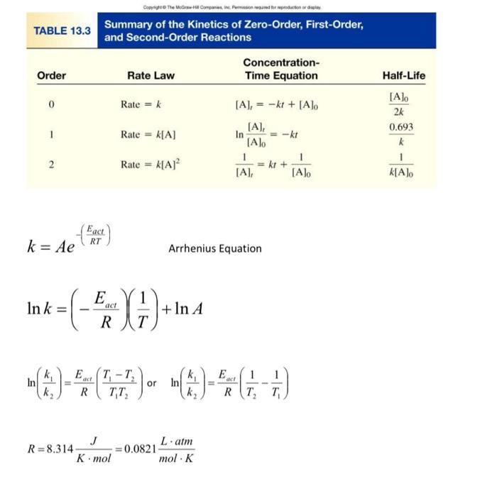 at 700.C with a rate constant, k=5.5104 s1. Determine the rate constant
