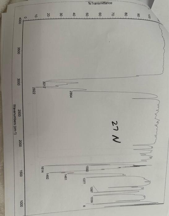 ACID / BASE / NEUTRAL (circle one) and given by the structure