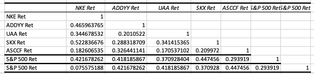 or defensive stocks? Is the firm-specific risk in your 5-security portfolio lower