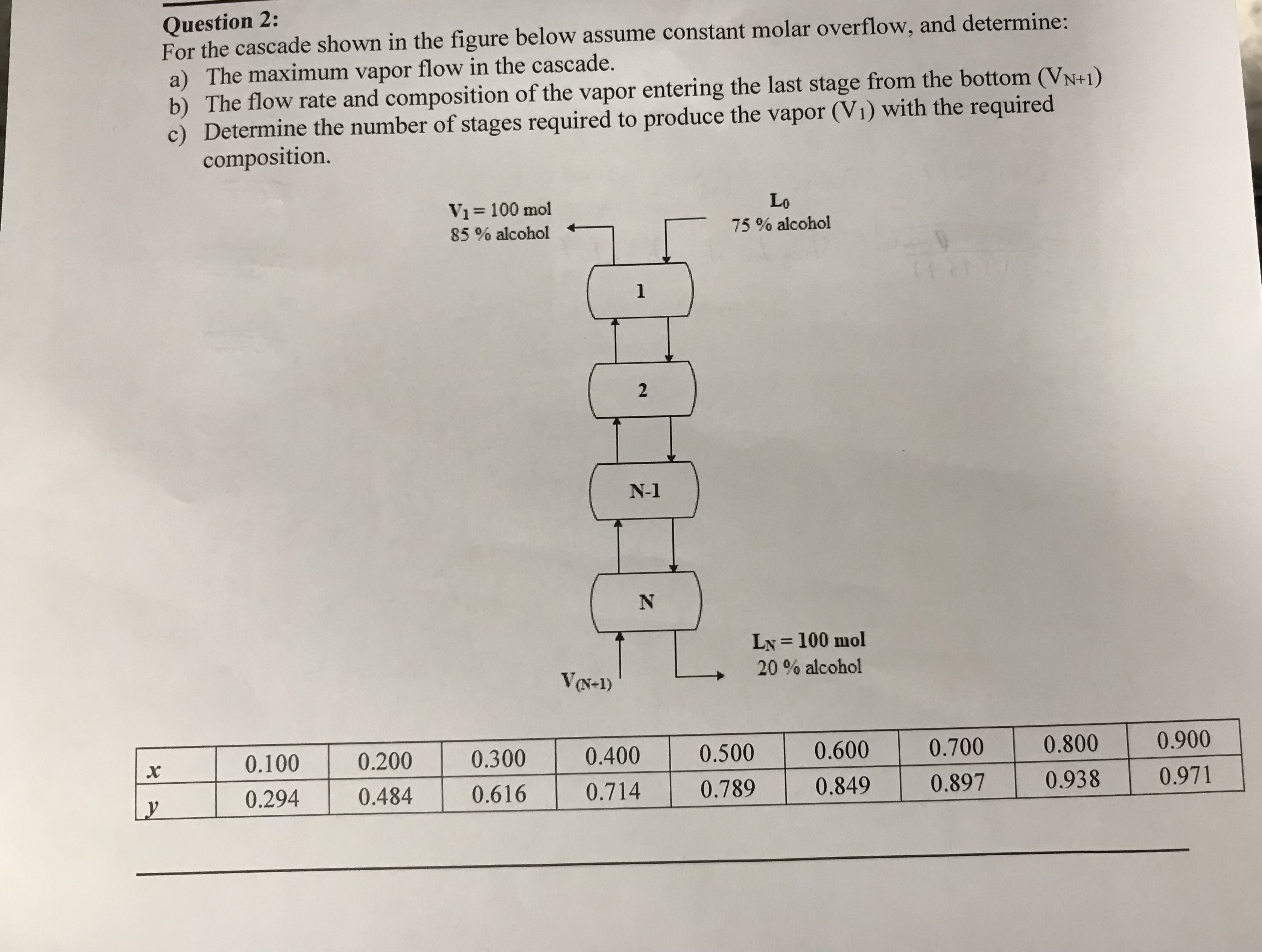  Please solve it by hand For the cascade shown in the