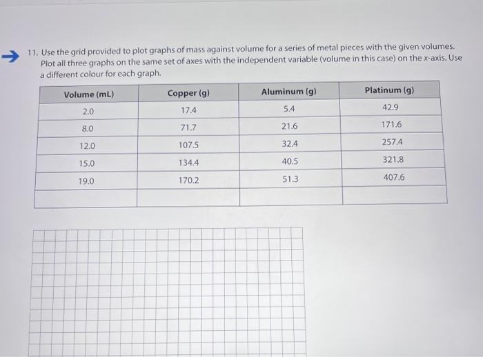  11. Use the grid provided to plot graphs of mass against