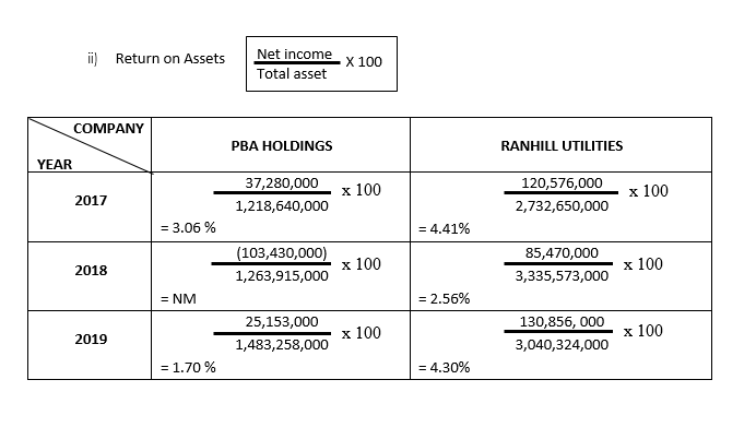  BELOW ARE THE SAMPLE CHART: Compare & analyze the RETURN ON