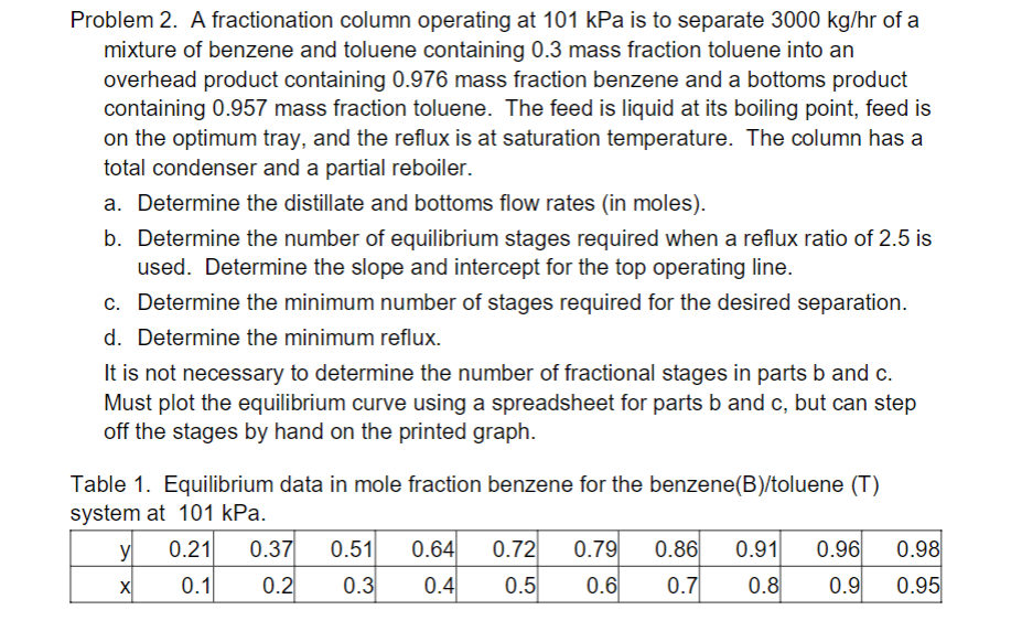 Problem 2. A fractionation column operating at 101 kPa is to