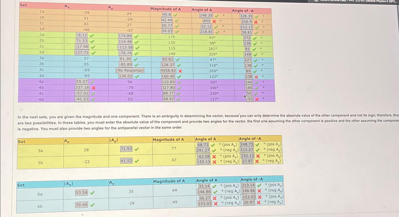 \table[[Set,Ax,Ay,Magnitude of A,Angle of A,Angle of -A 