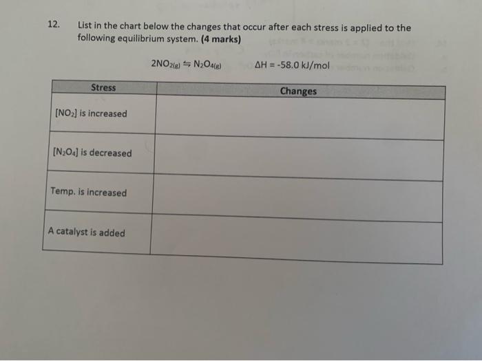  List in the chart below the changes that occur after each