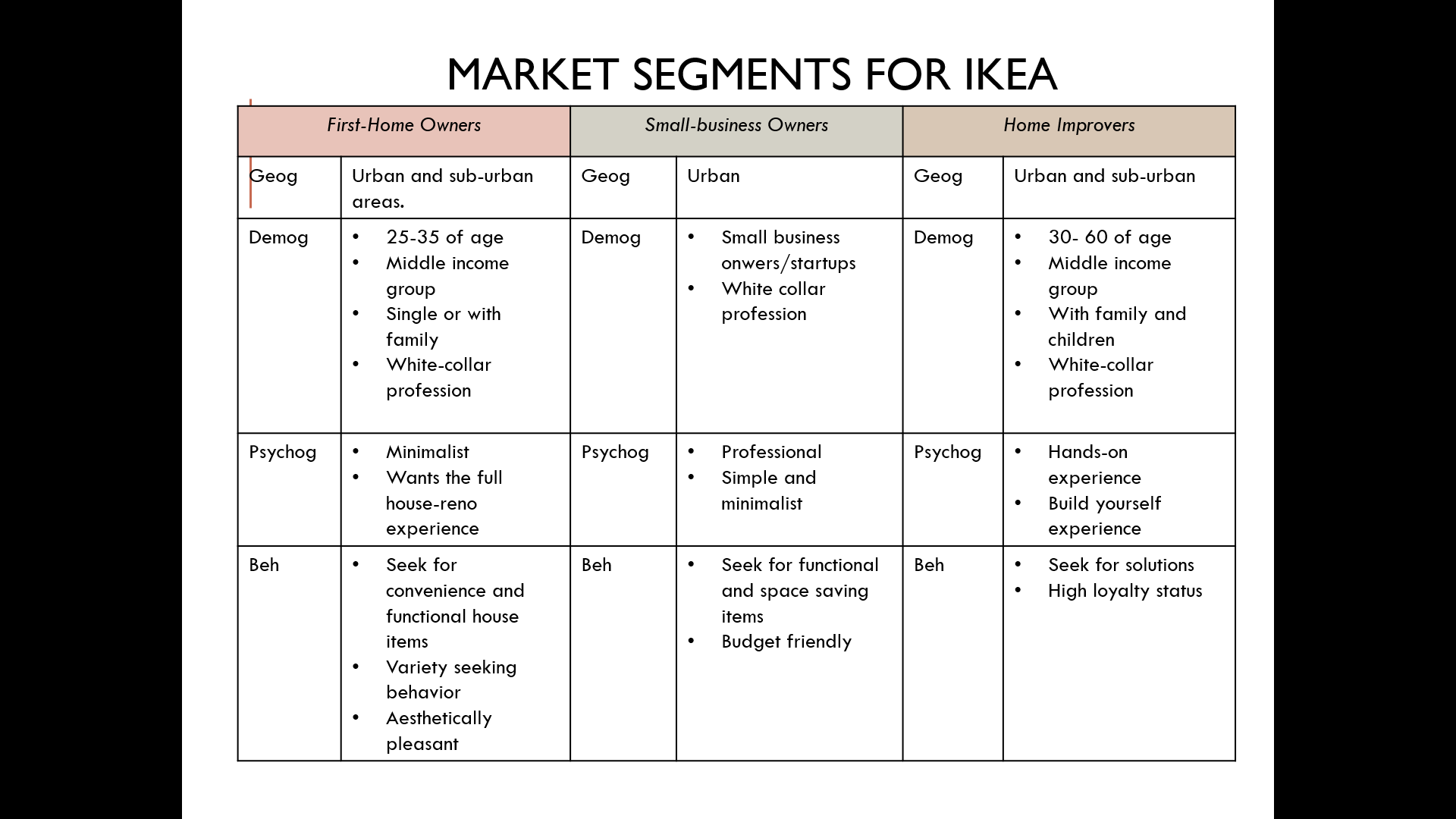 1.Based on the given brand, a. develop a segmentation table for 2