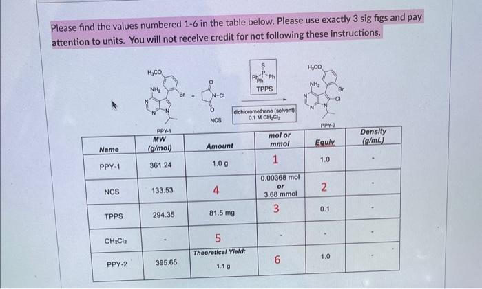  Please find the values numbered 1-6 in the table below. Please